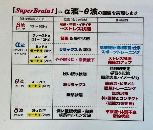 絶版　政木和三　超脳革命　天才発明家 「シータ波」があなたの潜在能力を覚醒させる 絶版 政木和三 超脳革命 天才発明家 「シータ波」があなたの潜在